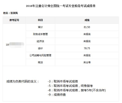 注會審計狀元傾囊相授高分經(jīng)驗快來復(fù)制粘貼一下