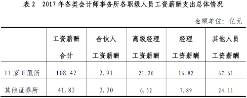 考了注冊(cè)會(huì)計(jì)師工資能上萬(wàn)嗎？