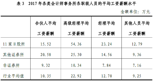 一提學(xué)習(xí)就頭痛？那是因?yàn)槟氵€不了解注會（能掙多少錢）