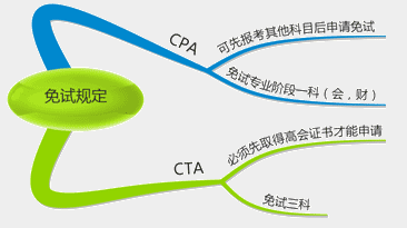 高級(jí)會(huì)計(jì)師和注冊(cè)會(huì)計(jì)師有何區(qū)別？哪個(gè)含金量更高？