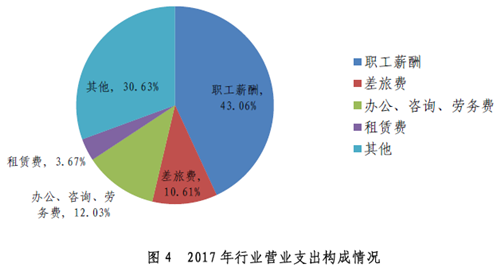 重磅：2018年執(zhí)業(yè)注會僅10萬余名，行業(yè)收入?yún)s達(dá)千億級！