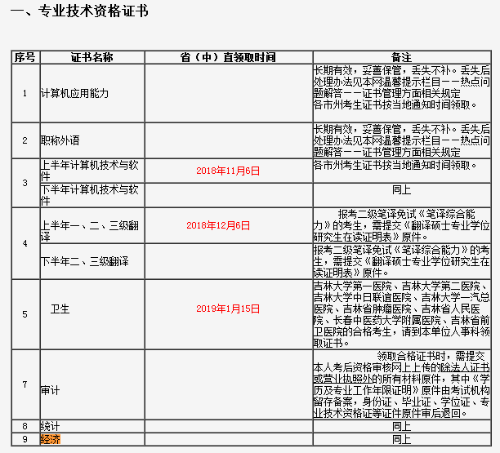 吉林經(jīng)濟師領(lǐng)證