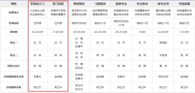 零基礎預習階段課程已開通