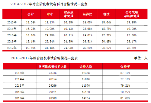  注會(huì)綜合備考干貨齊出攤兒~還愁找不到學(xué)習(xí)方法嗎？