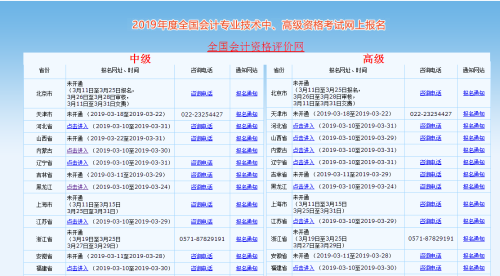 2019年高級會計師考試報名流程