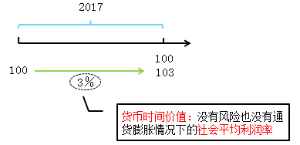 知識(shí)點(diǎn)1