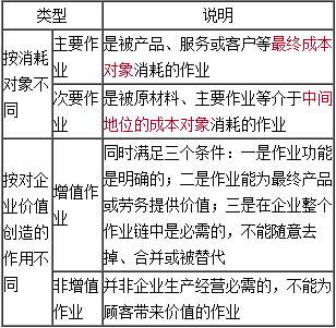 高級會計《高級會計實(shí)務(wù)》知識點(diǎn)