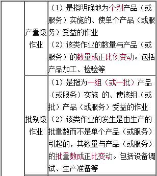 高級會計《高級會計實(shí)務(wù)》知識點(diǎn)