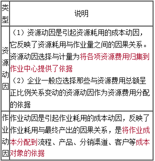 高級會計《高級會計實(shí)務(wù)》知識點(diǎn)