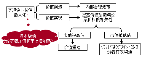 高級會計實務(wù)知識點