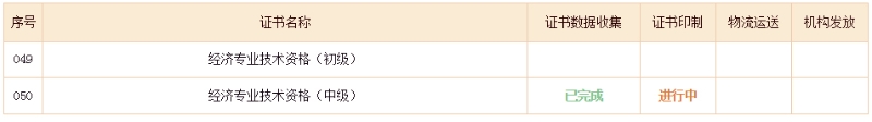 初中級經(jīng)濟師證書進度查詢