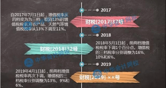 減稅對(duì)2019中級(jí)會(huì)計(jì)職稱考試有影響嗎？網(wǎng)校為您專業(yè)解讀！