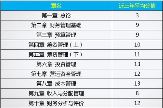 視頻：老師李斌指導(dǎo)2019年中級(jí)會(huì)計(jì)職稱(chēng)備考