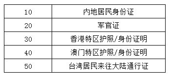 代碼、證件類型名稱的對應