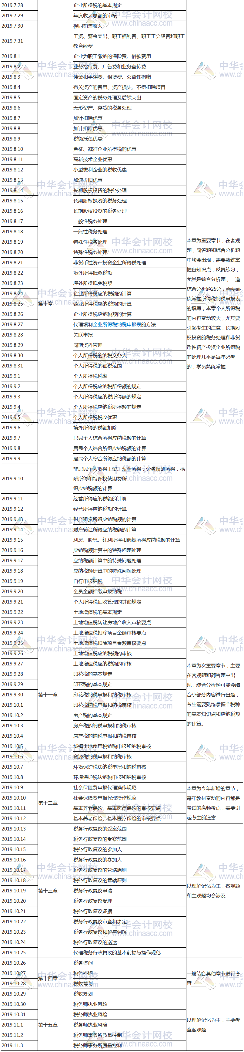 涉稅服務(wù)實(shí)務(wù)學(xué)習(xí)計(jì)劃表2