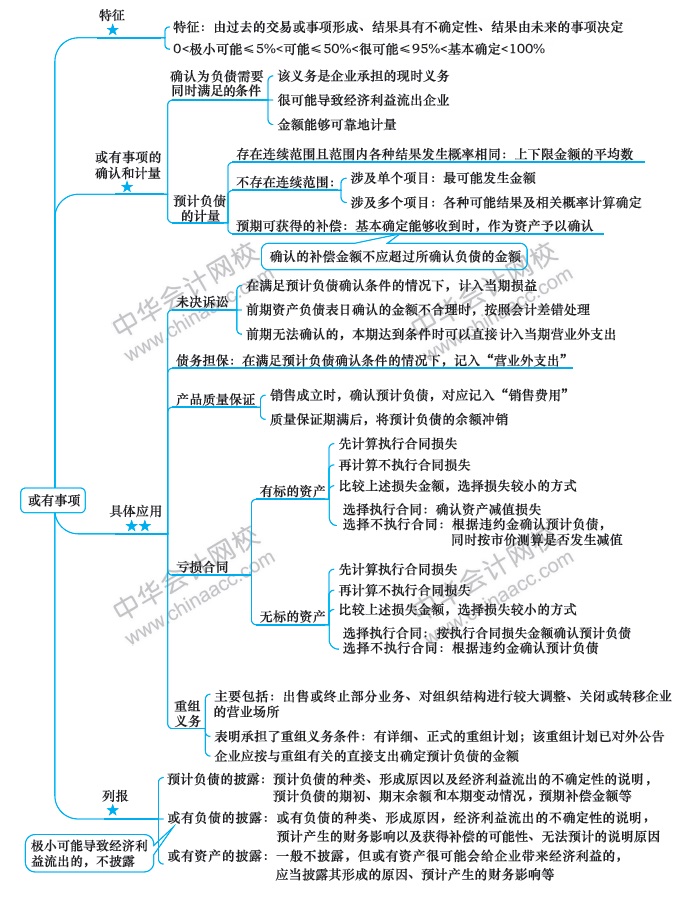 第5周：注會(huì)《會(huì)計(jì)》預(yù)習(xí)階段備考攻略（11.18-11.24）