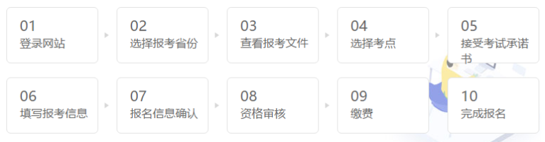 經(jīng)濟(jì)師報(bào)名流程