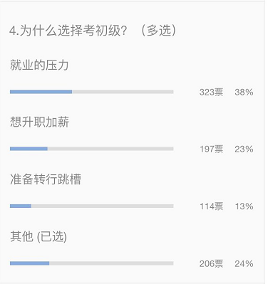 為什么選擇考初級？