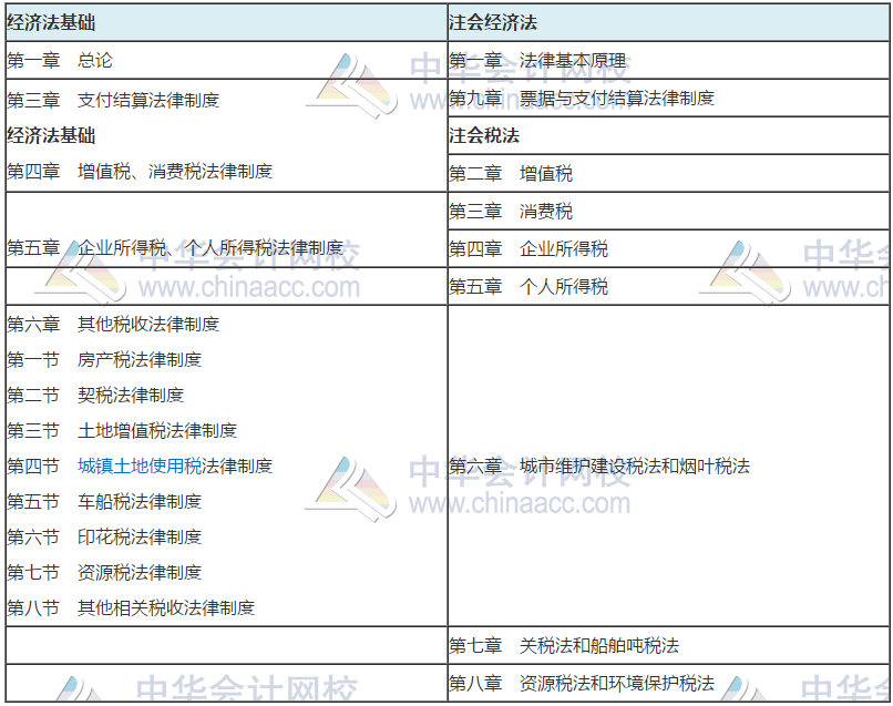 注會(huì)考試那么難 學(xué)完初級(jí)考注會(huì)更容易！