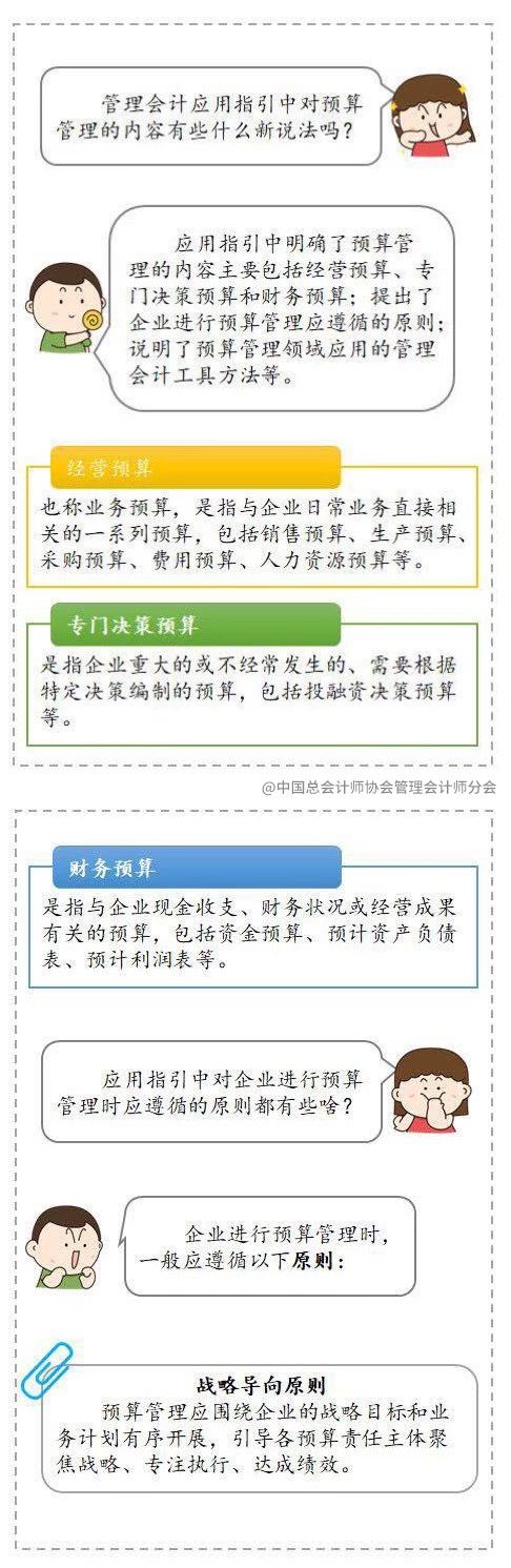 管理會計