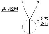 中級會計知識點(diǎn)