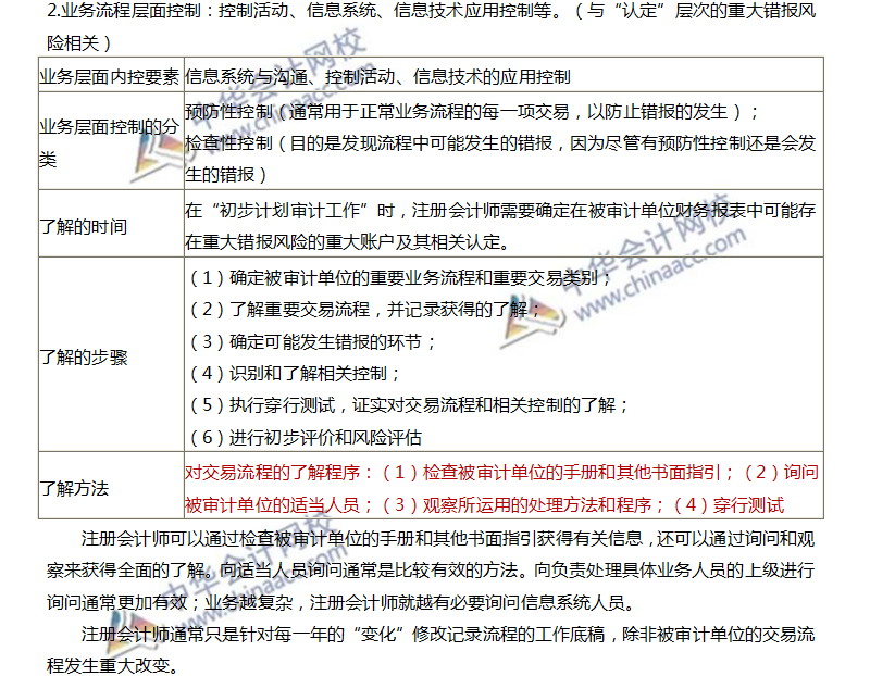 整體層面控制與業(yè)務(wù)流程層面控制