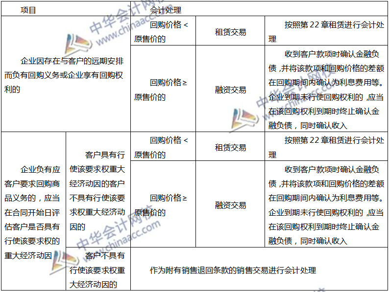 特定交易的會計(jì)處理