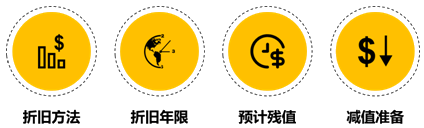 固定資產(chǎn)的“會(huì)、稅”差異