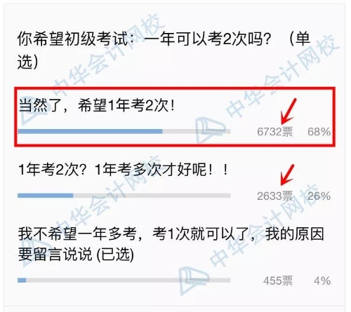 初級(jí)一年多考，2020年能否實(shí)現(xiàn)？