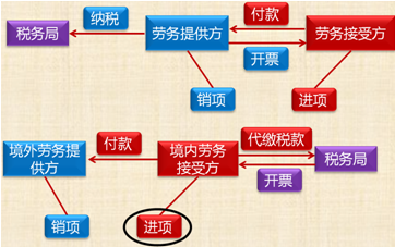 中級(jí)會(huì)計(jì)