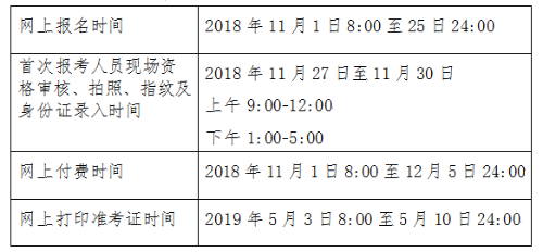 2020年北京市初級(jí)會(huì)計(jì)職稱考試審核方式注意事項(xiàng)！