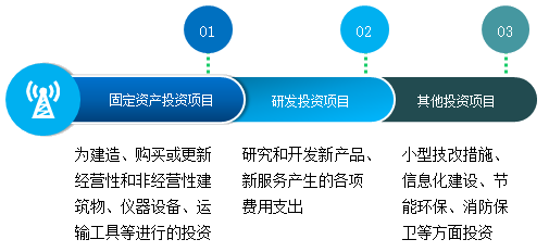 高級會計師考試知識點