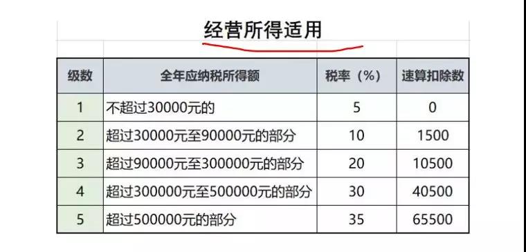 正保會(huì)計(jì)網(wǎng)校