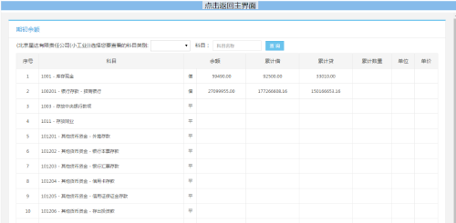 會計整套做賬業(yè)務(wù)實訓(xùn)系列課程