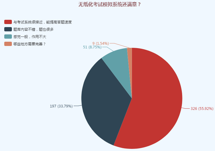 初級無紙化考試計算器太難用怎么辦？你可以這樣做！