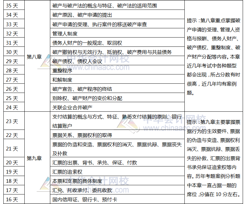 注會(huì)經(jīng)濟(jì)法5