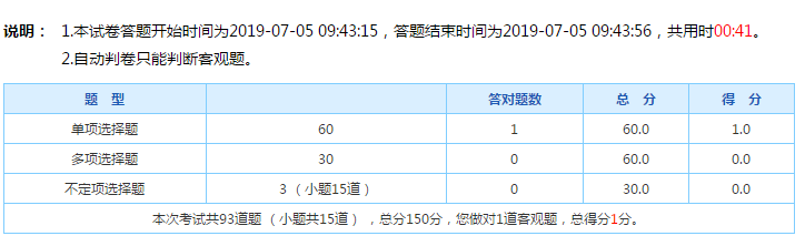 資產(chǎn)評估師