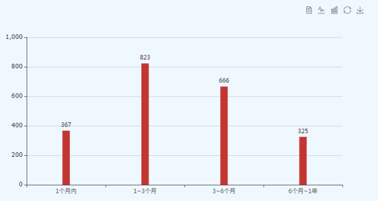 2019年調(diào)查問卷1