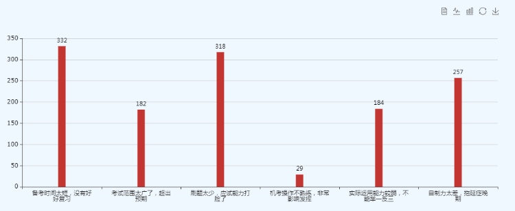 2019初級(jí)調(diào)查問卷2