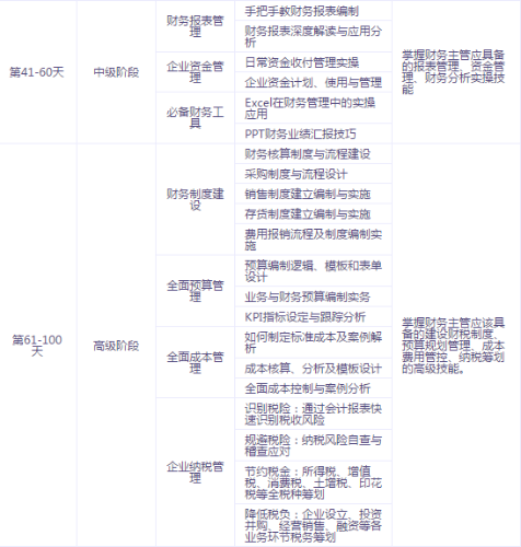 有了中級(jí)會(huì)計(jì)證書(shū)，如何成為財(cái)務(wù)主管、財(cái)務(wù)經(jīng)理？