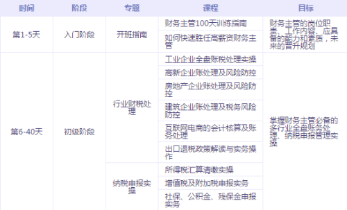 有了中級(jí)會(huì)計(jì)證書(shū)，如何成為財(cái)務(wù)主管、財(cái)務(wù)經(jīng)理？