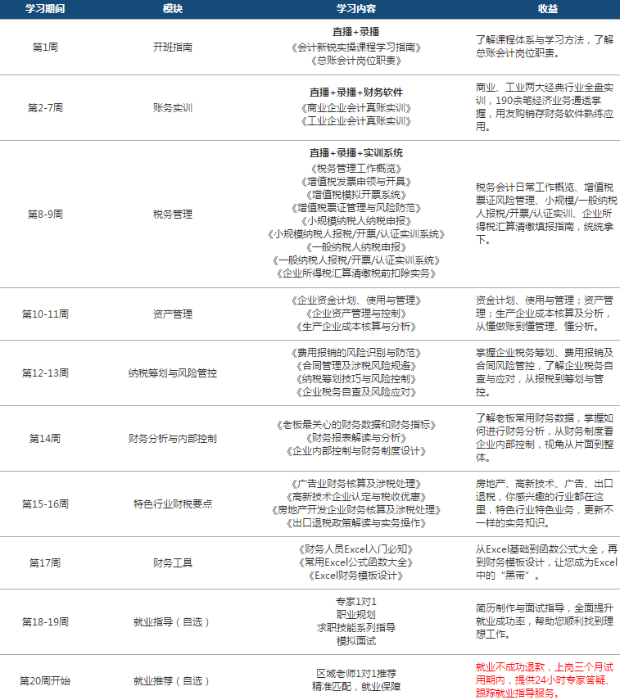 會計新銳實操訓(xùn)練營