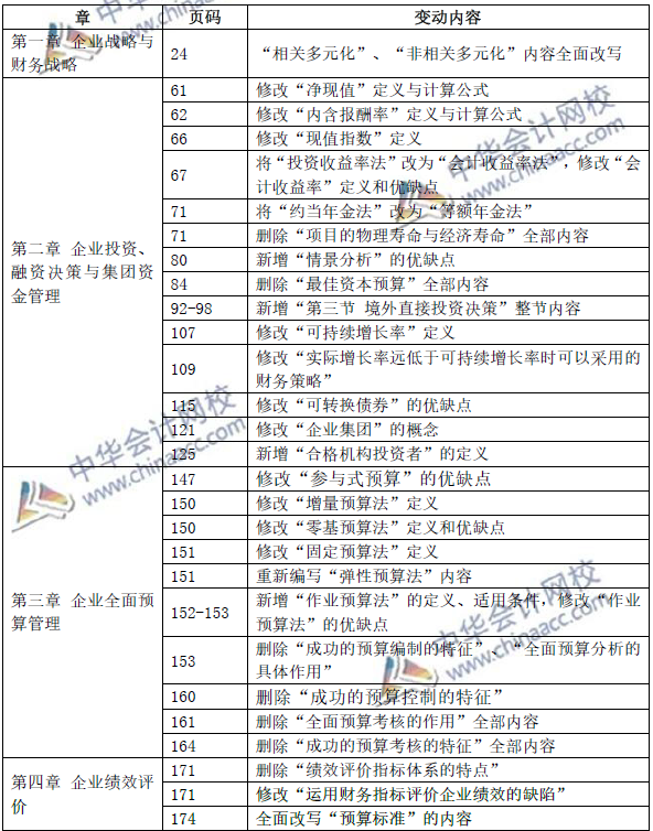 超精細(xì)！2019年高級會計師考試教材變動總結(jié)