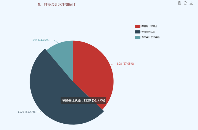 問卷調(diào)查