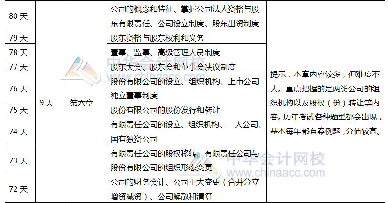 注會《經(jīng)濟法》百天學習計劃