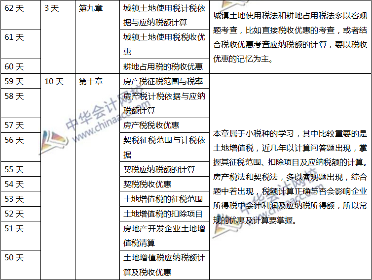 注會稅法計劃表