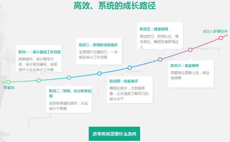 正保會計網(wǎng)校