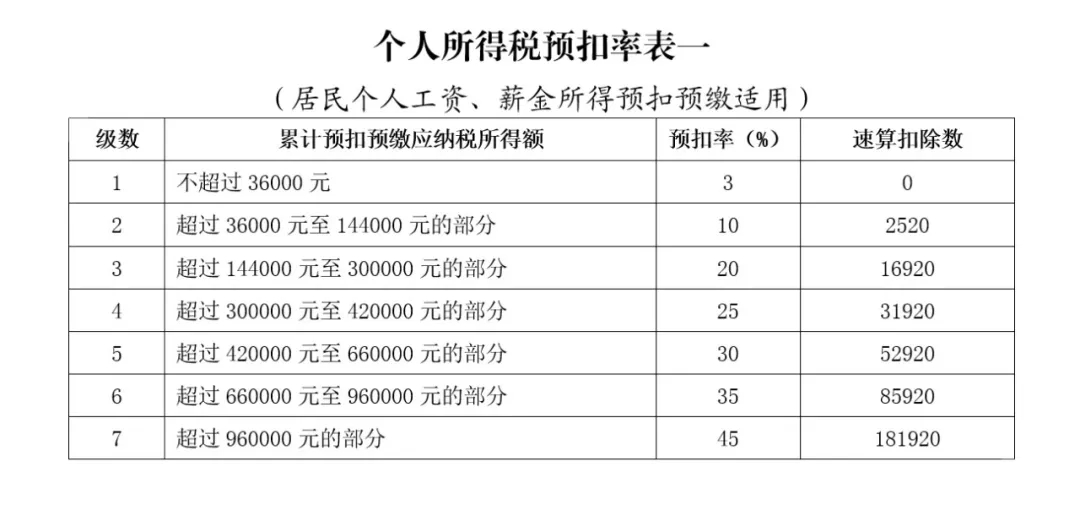 個(gè)人所得稅