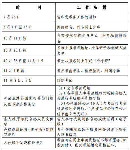 考試工作計劃