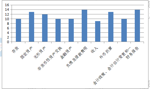 新手必看：2019《中級會計(jì)實(shí)務(wù)》題型+題量+命題規(guī)律